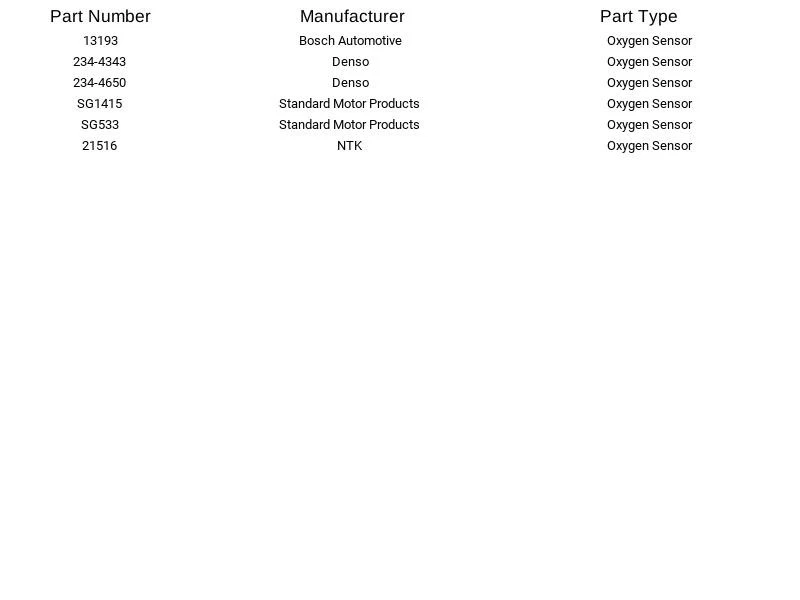Sensor de oxígeno SG1415 Standard Motor Products para Cadillac Chevrolet GMC 00-05 Foto 2 de 4
