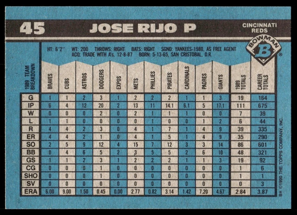 1990 Bowman Jose Rijo Cincinnati Reds #45 - Image 2 of 2