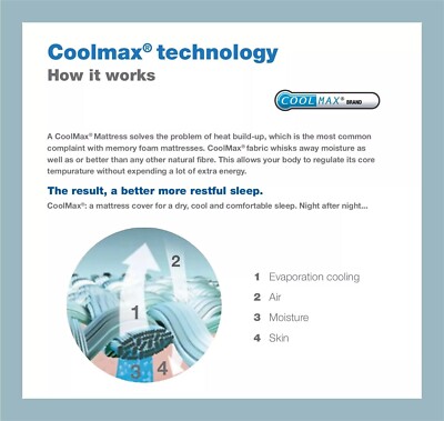 Coolmax Memory Foam Matratze, Topper Bezug Reißverschluss, NUR BEZUG, maschinenwaschbar