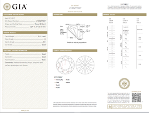 Round Diamond Cut Chart