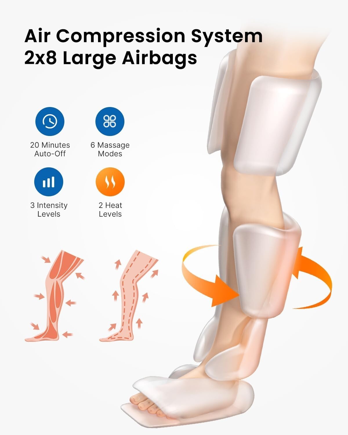 RENPHO Leg Massager for Circulation Heat Compression Calf Thigh Foot