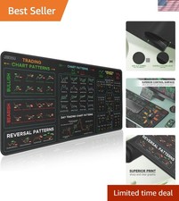 XX-Large Stock Market Mouse Pad - Essential Chart Patterns Cheat Sheet