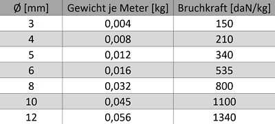 ANBP Polypropylenseil 10mm, 30m Lang – Schwimmfähig, UV-beständig, Ideal Für Garten, Boot & Bau