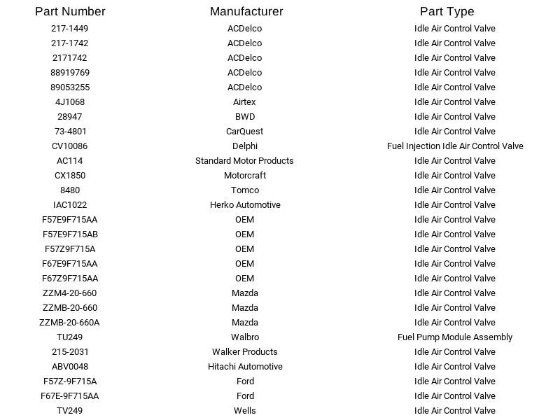 Válvula de control de aire de ralentí Herko IAC1022 para Ford Mazda Windstar B3000 Ranger 95-00 Foto 3 de 4