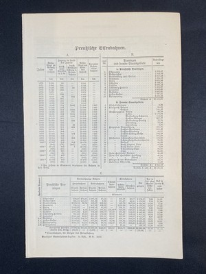 Antique Overview Technology / Mobility: Prussian Railways Circa 1905