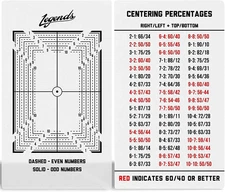 Legends Card Grading Centering Tool by  | Cleaning Cloth Kit Material for PSA - 