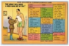Busy Military Soldier Doctor WW2 Correspondence Checklist Vintage Postcard