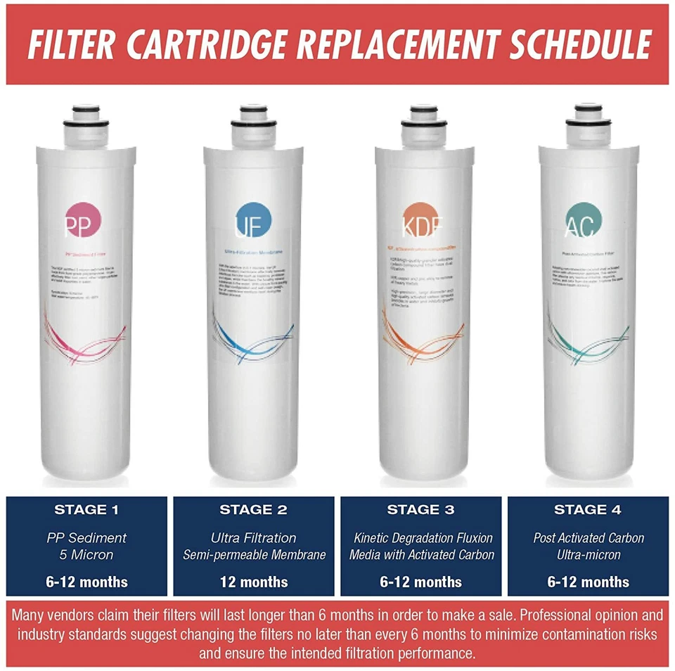 iSpring Filter Replacement For Ultra Filtration System CU-A4,Sediment,UF,KDF x 4 - Image 2 of 4