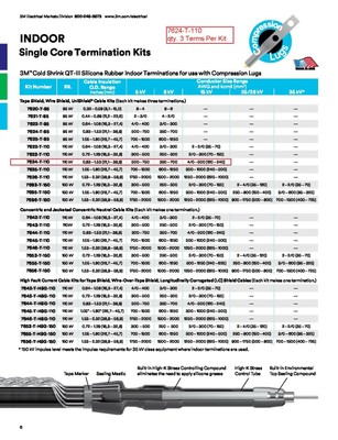 3M 7624T110 Indoor Term Kit Qty3 Terminations Per Kit 5-15KV Qty 45Kits