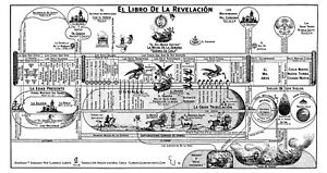 Clarence Larkin Charts