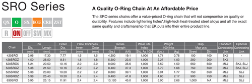 PBR / EK CHAIN & SPROCKETS KIT 530 PITCH FOR YAMAHA FZ 600 1987 > 1988 - Picture 2 of 4