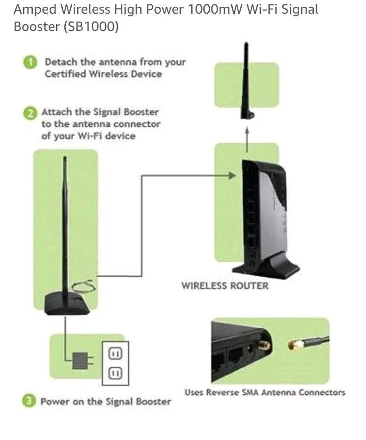 Amplificador de Señal Wi-Fi Amped Inalámbrico Alta Potencia 1000mW (SB1000) Foto 4 de 4
