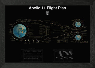 NASA Apollo 11 Flugplan gerahmtes Wandbild Poster Leinwanddruck Bild