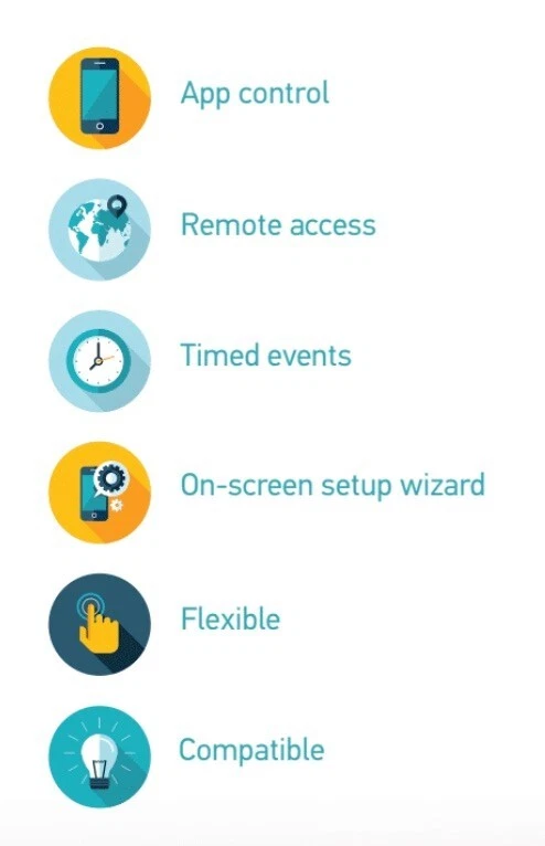 Interfaz Somfy MyLink RTS a Wifi, MPN# 1811403 - OFERTAS DE CAJA ABIERTA SOMFY Foto 4 de 4