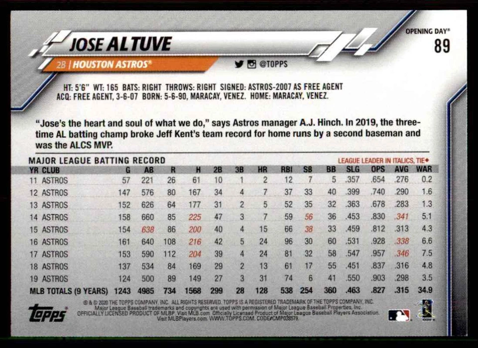 2020 Topps Opening Day Jose Altuve Houston Astros #89 - Image 2 of 2