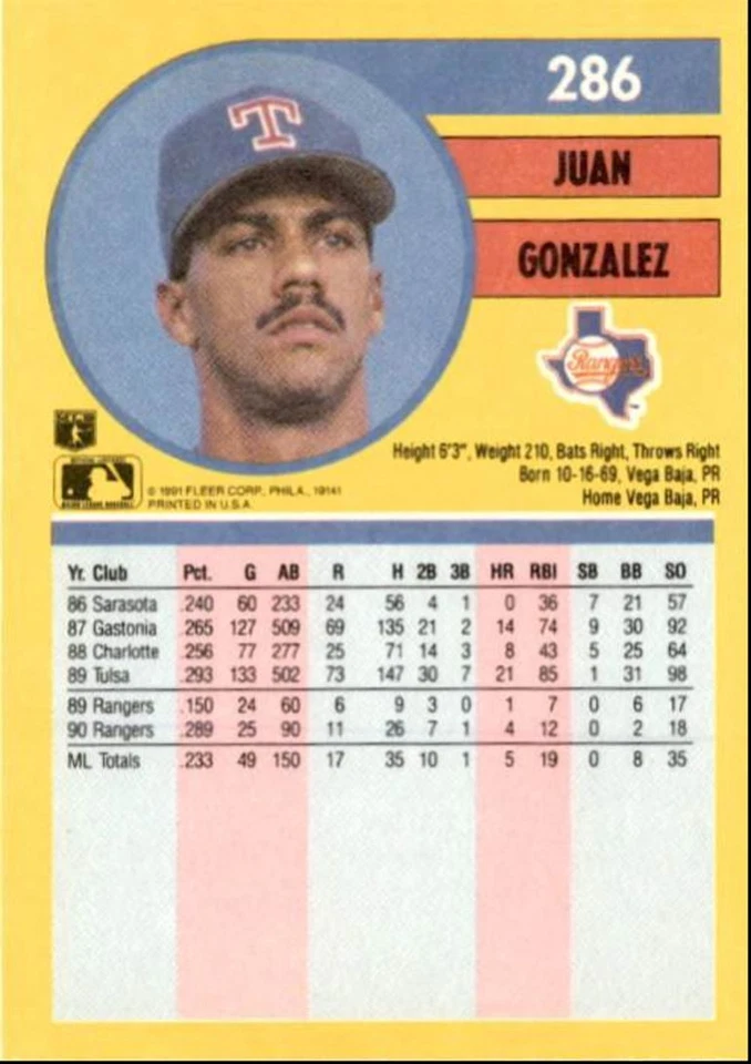 1991 Fleer Baseball Card Juan Gonzalez Texas Rangers #286 - Image 2 of 2