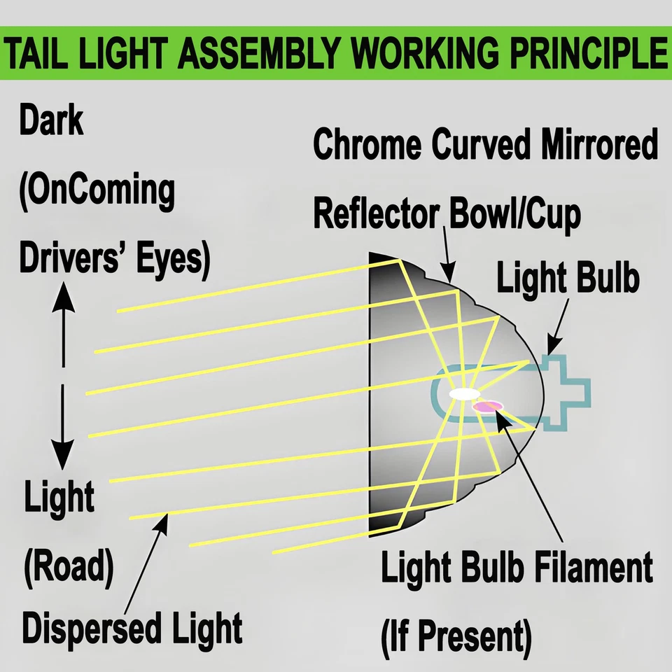 PAIR/2PCS Blind Spot Tail Lights Assy For Ford F250 F350 F450 Super Duty 2020-22 Foto 3 de 4