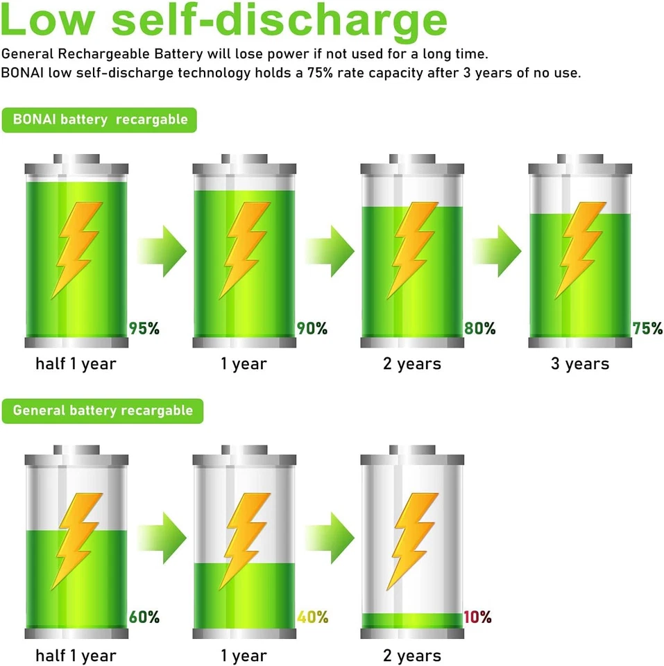D Batterie Ricaricabili Ad Alta Capacità 10000Mah HR20 1.2V Ni-Mh Pile Ricaricab - Immagine 4 di 4