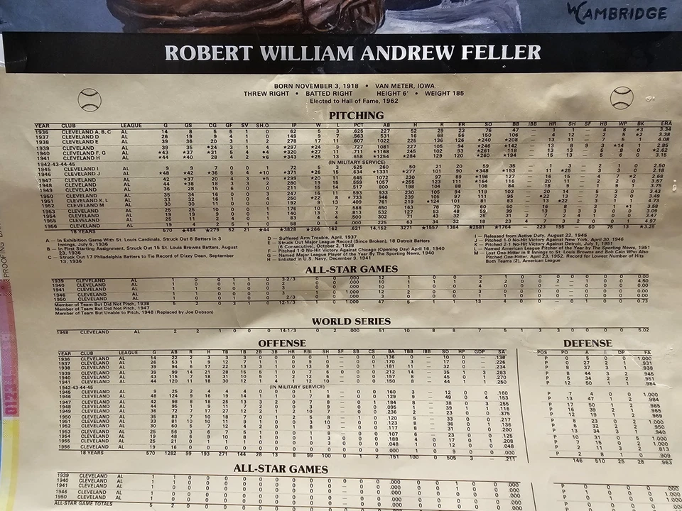 Bob Feller Cleveland Indians MLB Autographed 13x22 Poster 1981 CEI No COA - Image 3 of 4