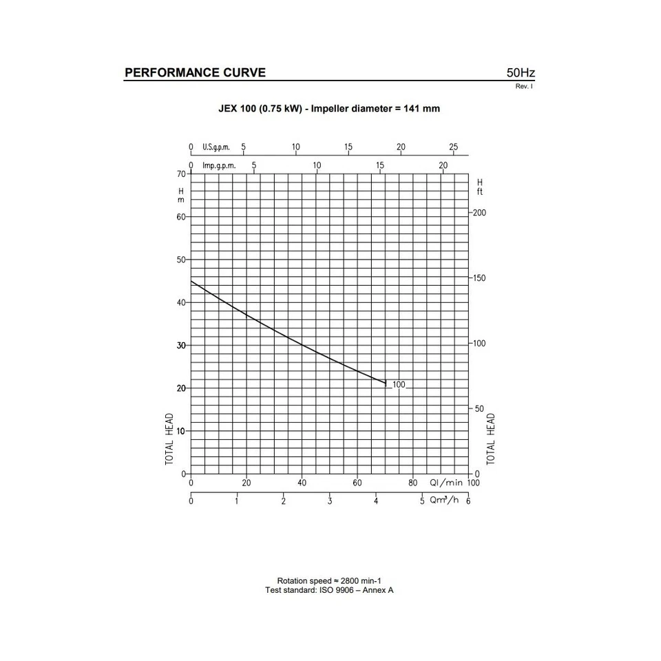 Ebara JEXM/A 100 Pump Self Priming Food Industry Stainless Steel Water 230V 70 L - Image 2 of 4
