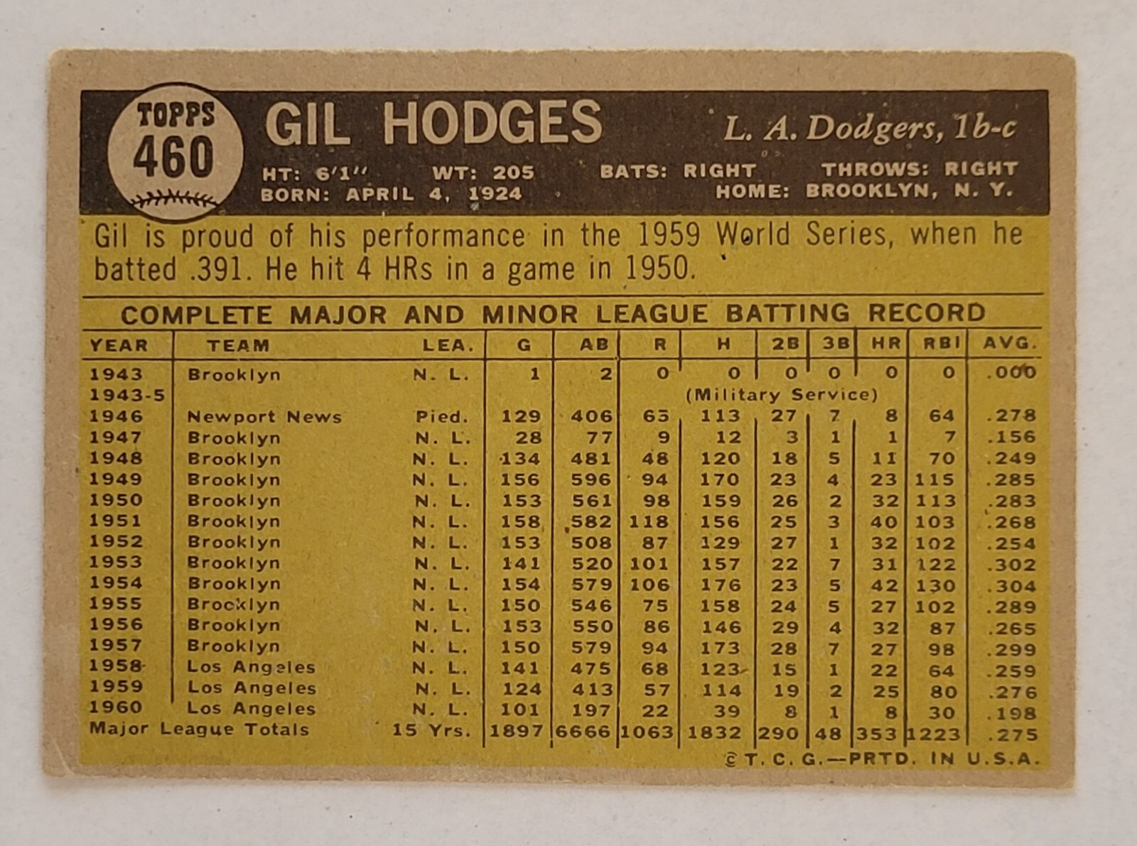 1961 Topps 460 Gil Hodges Los Angeles Dodgers EX eBay