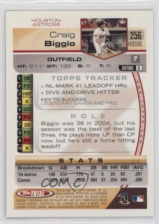 2005 Topps Total Silver Craig Biggio #256 HOF - Image 2 of 2