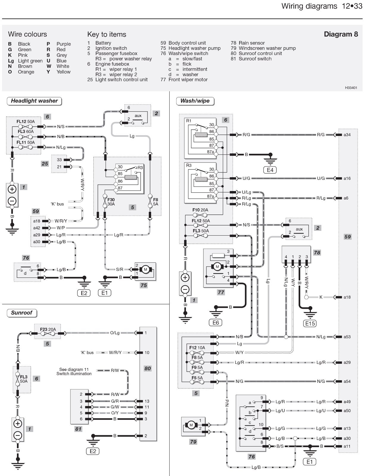 Haynes Owners Workshop Manual Rover 75 MG ZT 1999-2006 Petrol Diesel  Maintenance | eBay
