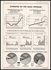 1940 Synopsis Of The Gold Problem U. S. Supply Pre WWII Charts & Graphs Print Ad