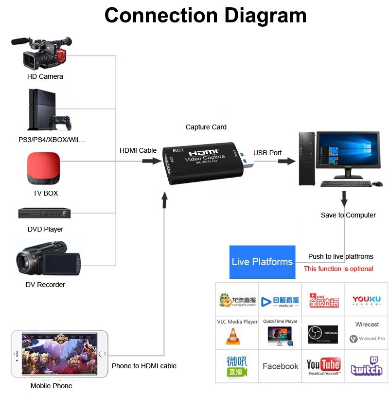 Ms2130 USB 3.0 HDMI Video Capture Card PC Game Live Streaming 1080P ...