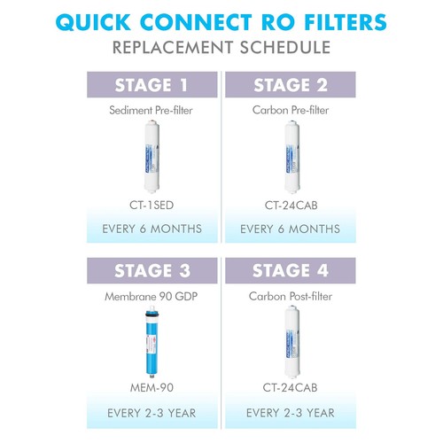 Systems FILTER-MAXQUICK US MADE 90 GPD Complete Replacement Filter Set for UL... - Picture 7 of 8