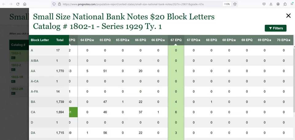 1929 $20 National Bank Milwauke, Wisconsin CH# 64 PMG 67EPQ Top Pop Finest Known - Image 3 of 4