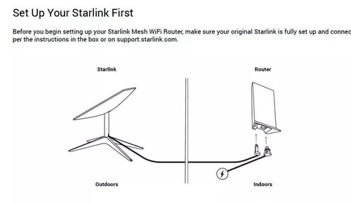 Starlink Mesh WiFi Router UTR-211 - 第 5/5 張圖片