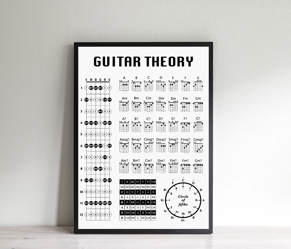 Guitar theory deals