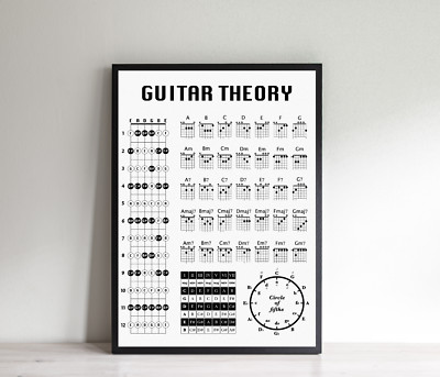 Guitar Theory Poster, Chord Chart, Fret Notes, Birthday Christmas Gift Present