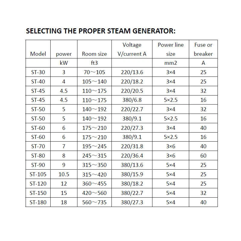 220V 3KW 6KW 9KW 12KW 18KW Steam Shower Generator Kit for Bath Sauna Machine SPA - image 3 of 4