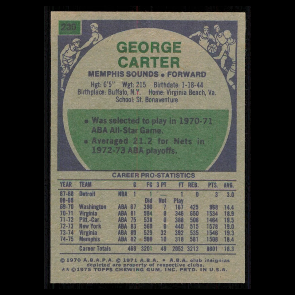 George Carter #230 1975 Topps Memphis Sounds Basketball Card NBA NM - Image 2 of 3