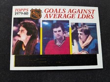 1980-81 Topps Hockey Card # 166 Goals Against Avg. Leader (NM)