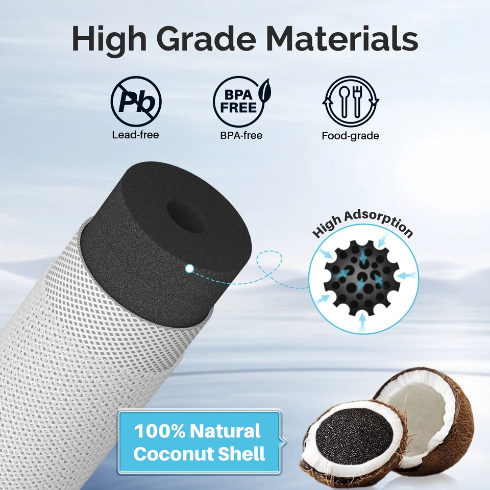 ICEPURE WF1CB Refrigerator water filter Replacement For WF1CB,WFCB, RG100,6PACK - Image 3 of 4