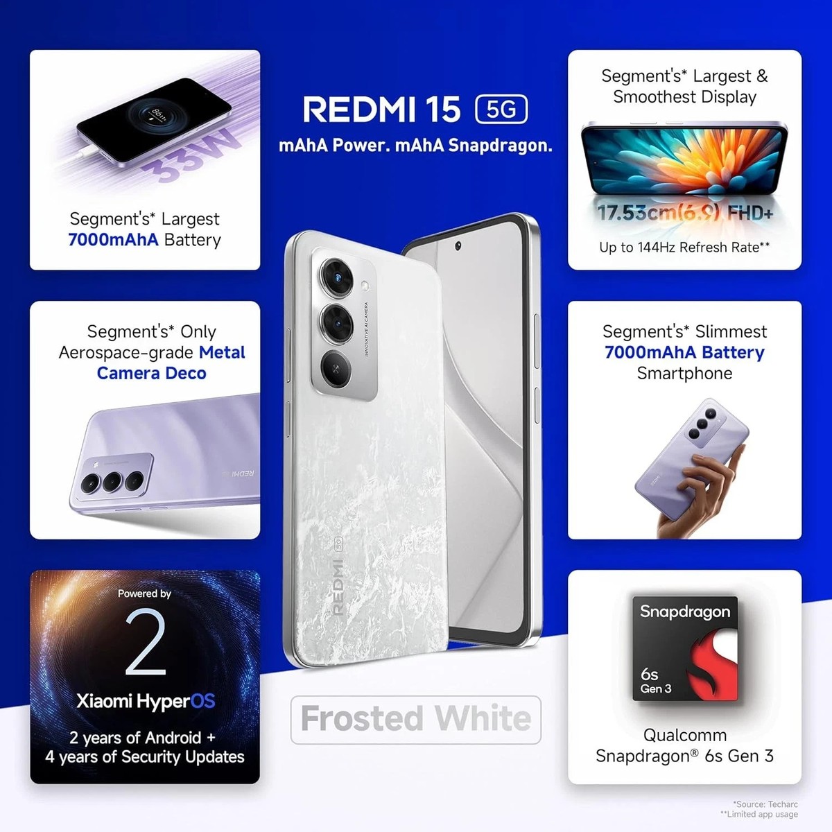 Redmi 15 5G (White 8GB+256GB) 50MP AI Camera-Global Version. “NO