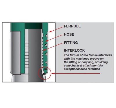 Jual Ferrule 1 Wire 1/2 Inch (00110-08) | Fitting Selang Hidrolik DN 12 - Per Pcs - Jakarta - Foto 7