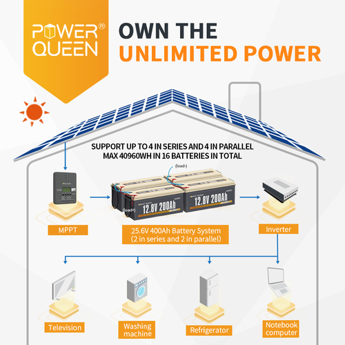 Power Queen 12V 200Ah LiFePO4 Battery With Built-in 100A BMS, 2560Wh - Foto 2