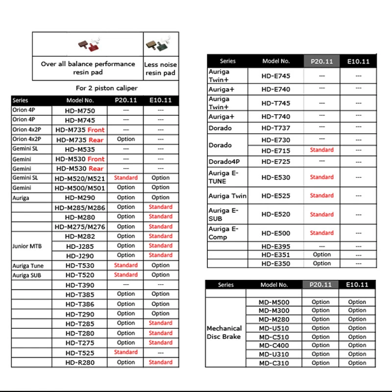 2 pares de pastillas de freno de disco de metal de alto rendimiento Tektro E10.11 Auriga Draco Orion Foto 4 de 4
