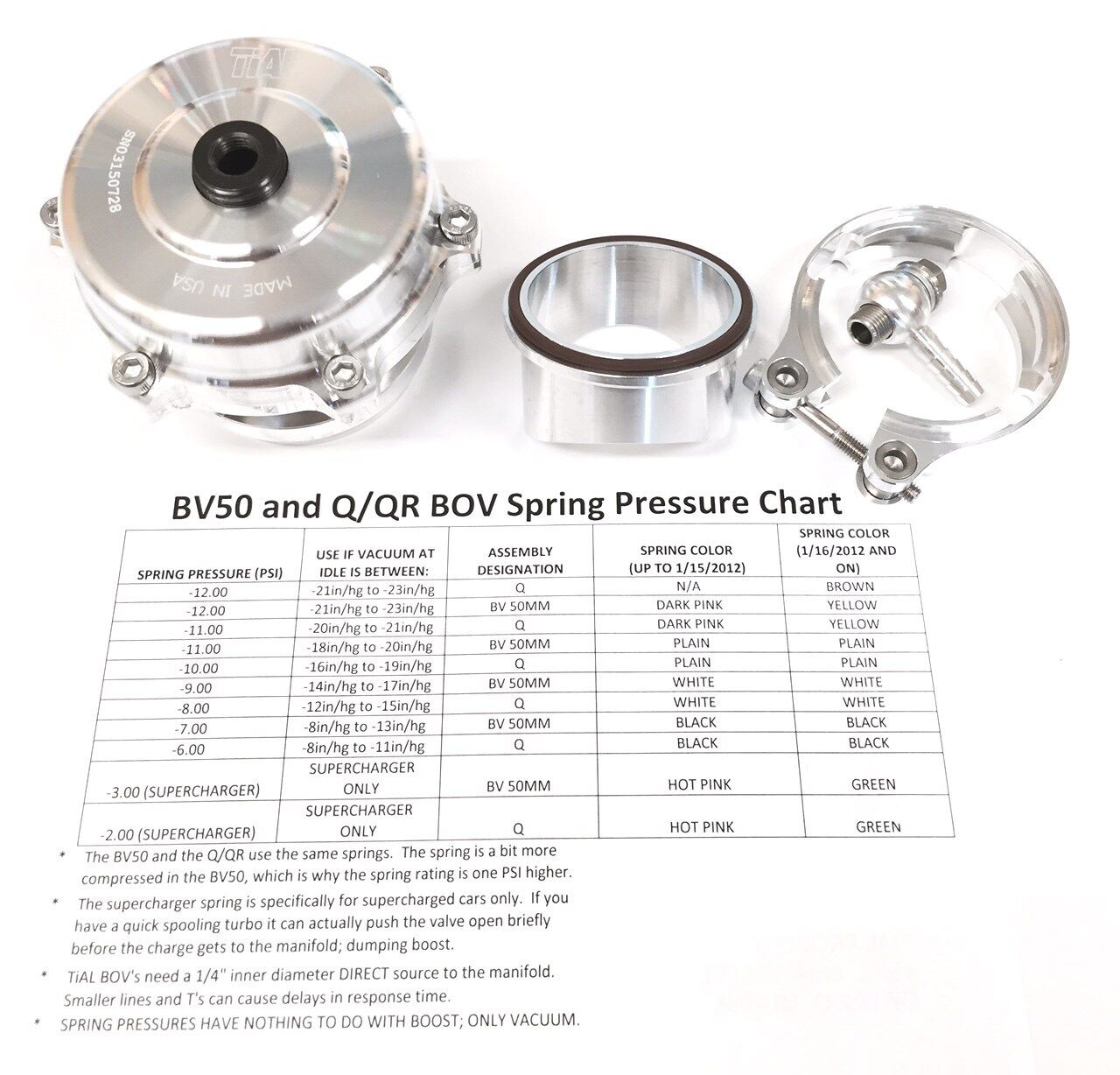 Tial Qr Bov Spring Chart