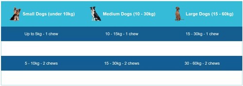Zylkene Calming Chews for MED Dog 10 - 30kg Promotes Relaxation 14 Chews* - Picture 2 of 2