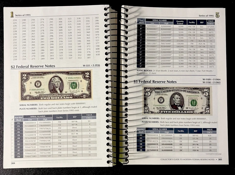 1995 $5 FRN ATLANTA FR: 1985-F*. PCGS: 67 PPQ. LOW RUN RARE GRADE FANCY LOW S/N. - Image 4 of 4