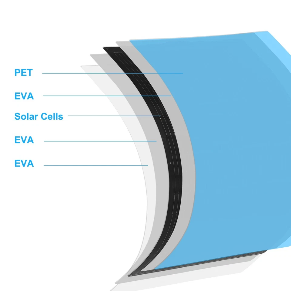 Solarpanel 300W Flexible Solarmodul Mono Balkonkraftwerk Wohnwagen Boot Off-Grid - Bild 3 von 4