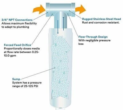 3M Aqua-Pure Whole House Scale Inhibition Inline Water System AP430SS
