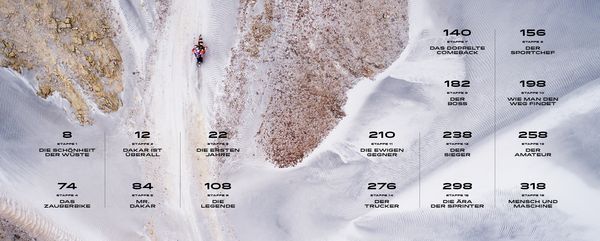 Thumbnail - Dakar