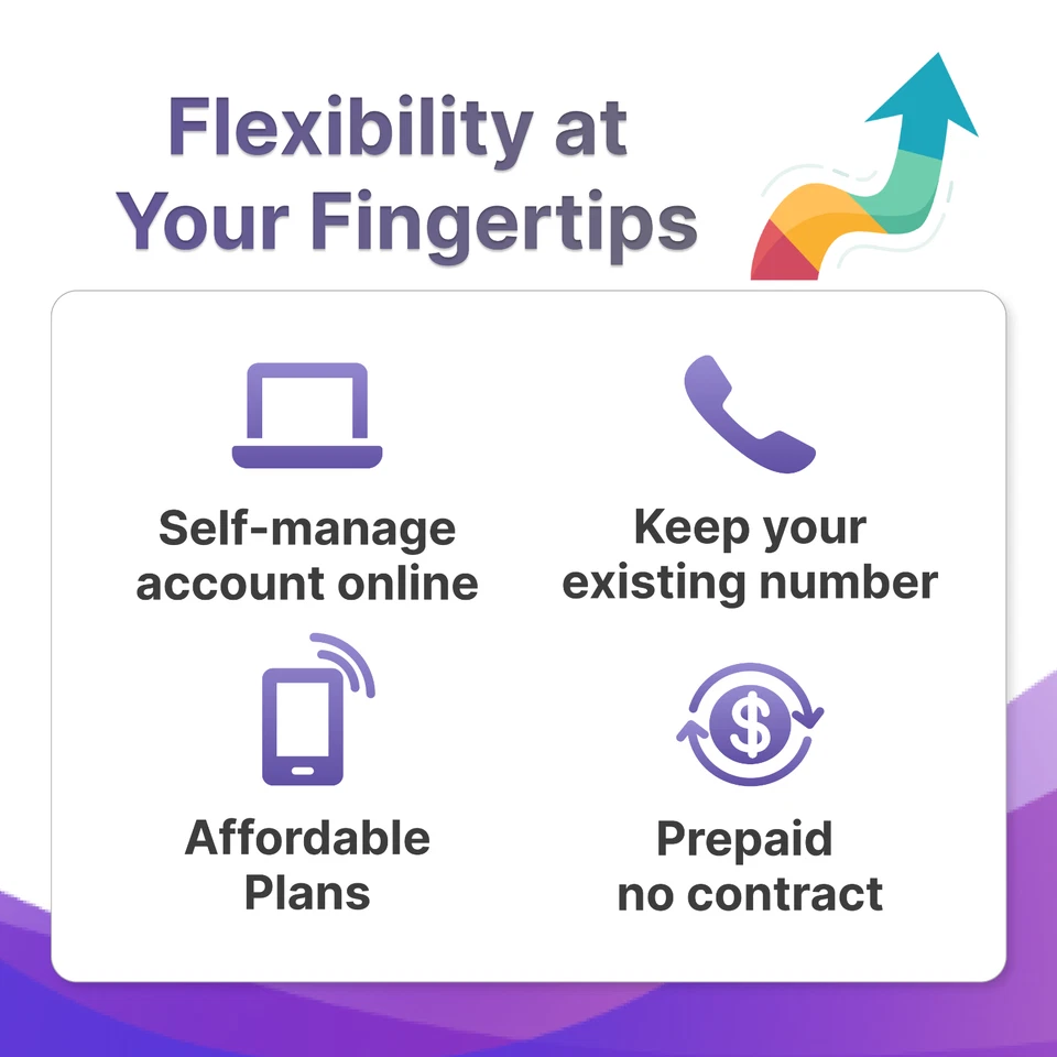 $4.60/Mo Jethro Mobile Prepaid Phone Plan: 500MB Data, 500 Talk & Text SIM Card - Image 4 of 4