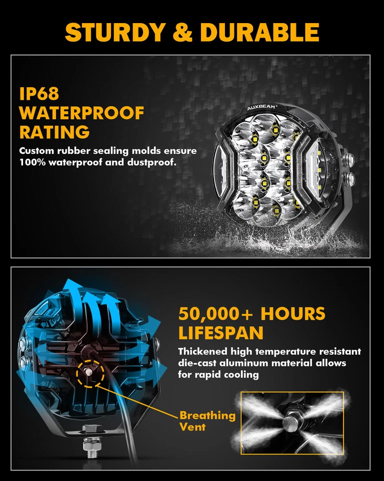 Auxbeam 172W 5" Side Shooter LED Offroad Light Amber DRL&Spotlight Driving+Cover - Image 4 of 4